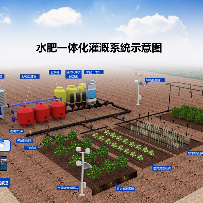 庆阳市气雾培水肥机 - 方案